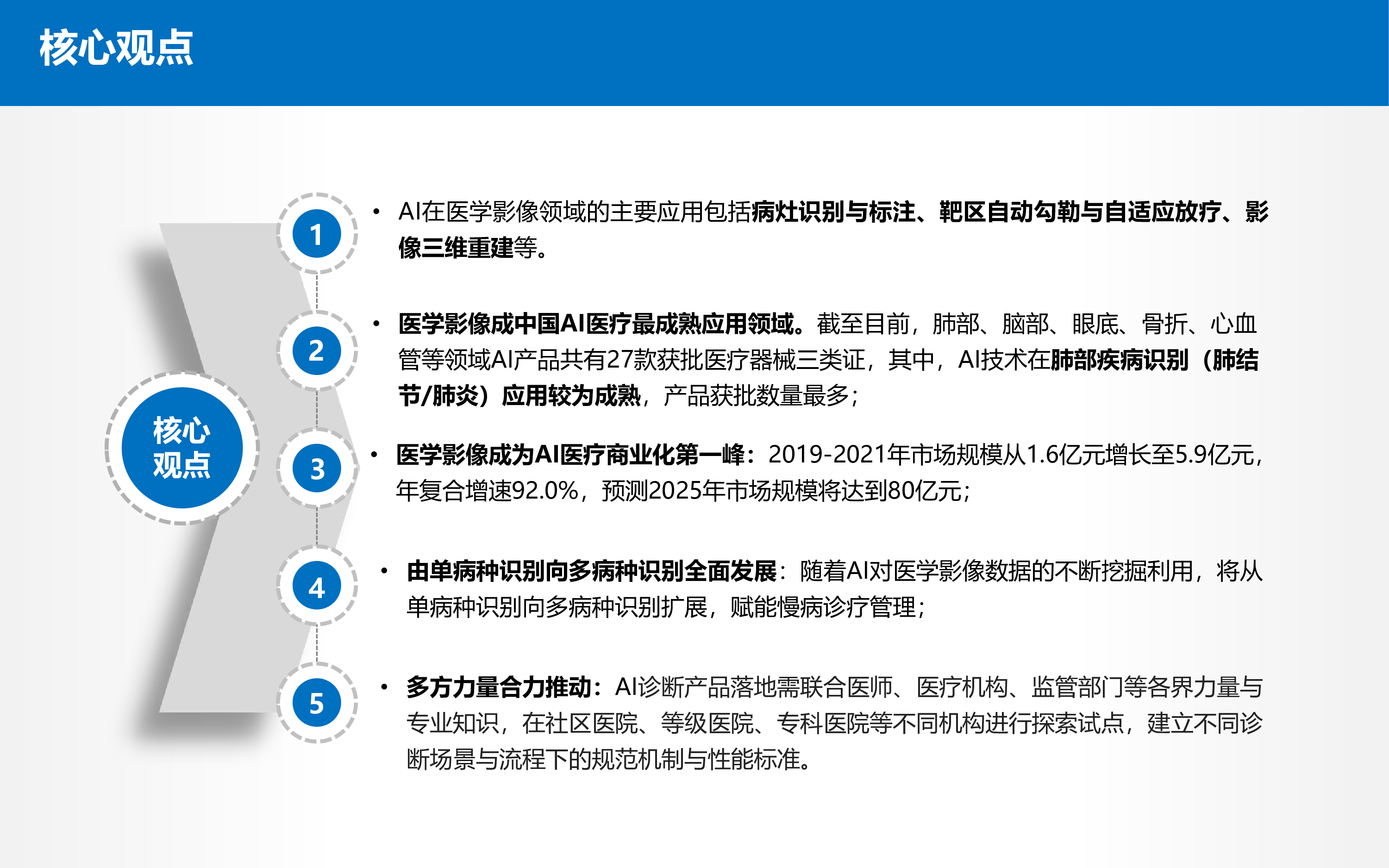 健康界:2022中国AI医学影像行业研究报告